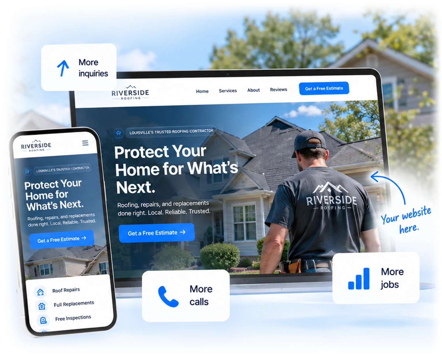 Example contractor website for Riverside Roofing shown on a laptop and phone, with More inquiries, More calls and More jobs callouts